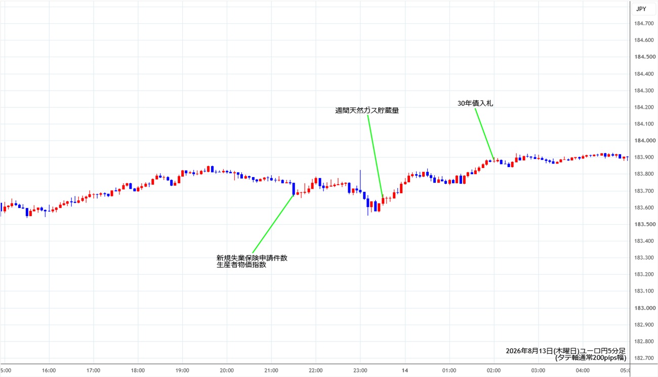 https://eurjpy.stg.fxrec.com/img/eurjpy5min260813.jpg