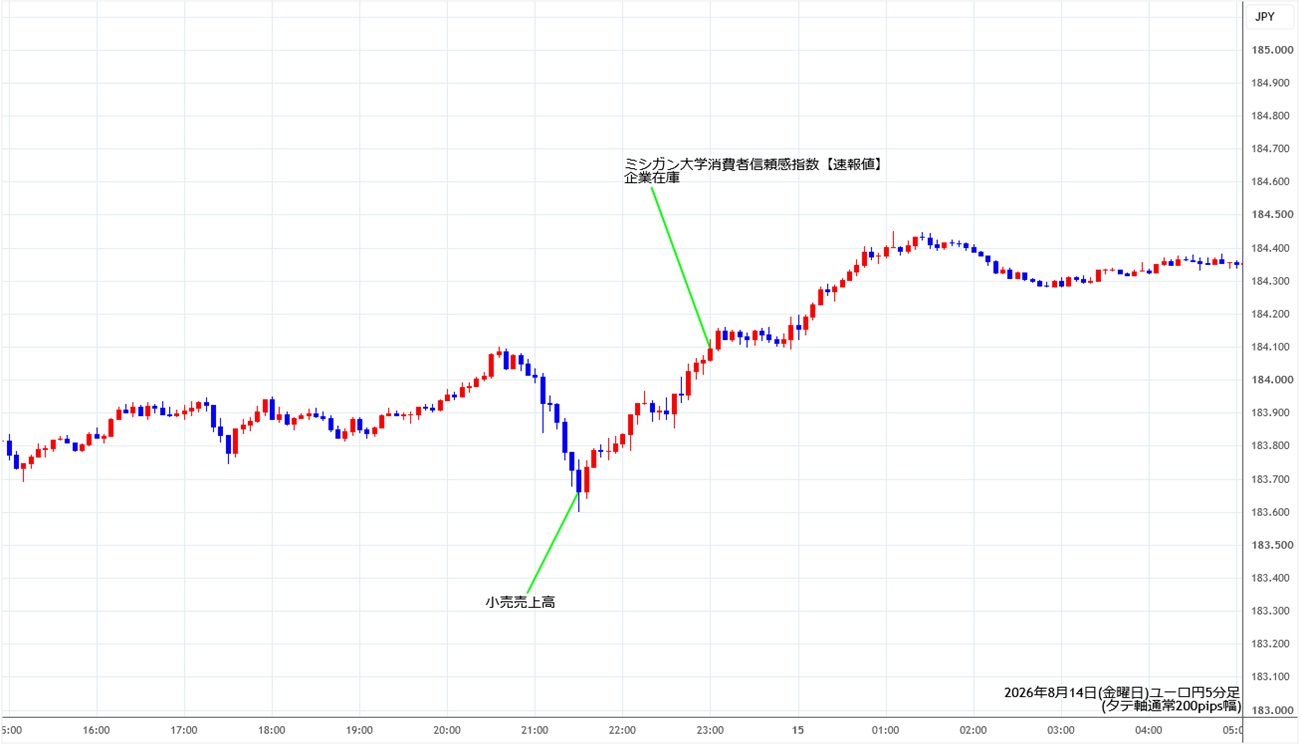 https://eurjpy.stg.fxrec.com/img/eurjpy5min260814.jpg