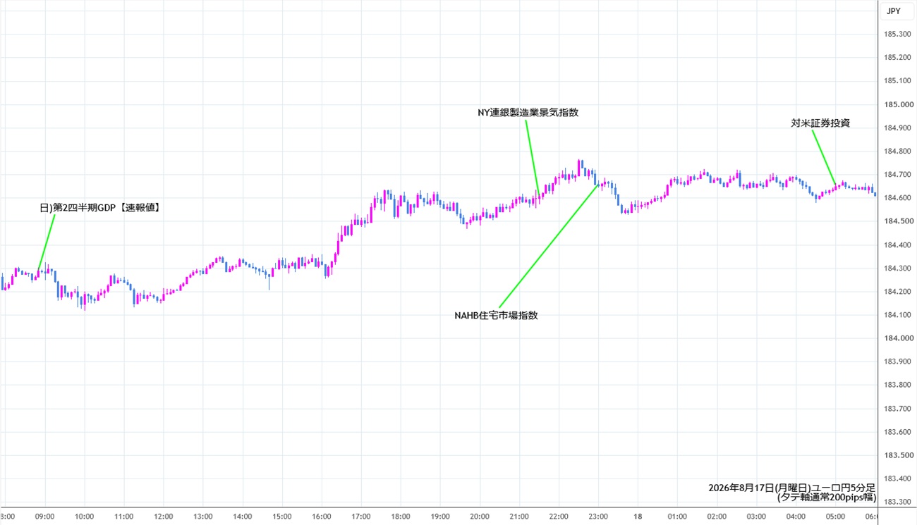 https://eurjpy.stg.fxrec.com/img/eurjpy5min260817.jpg