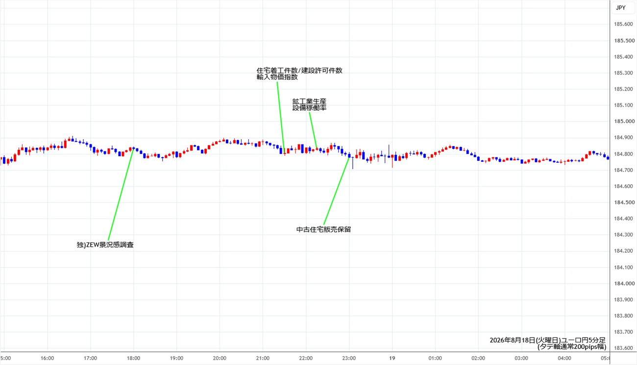 https://eurjpy.stg.fxrec.com/img/eurjpy5min260818.jpg