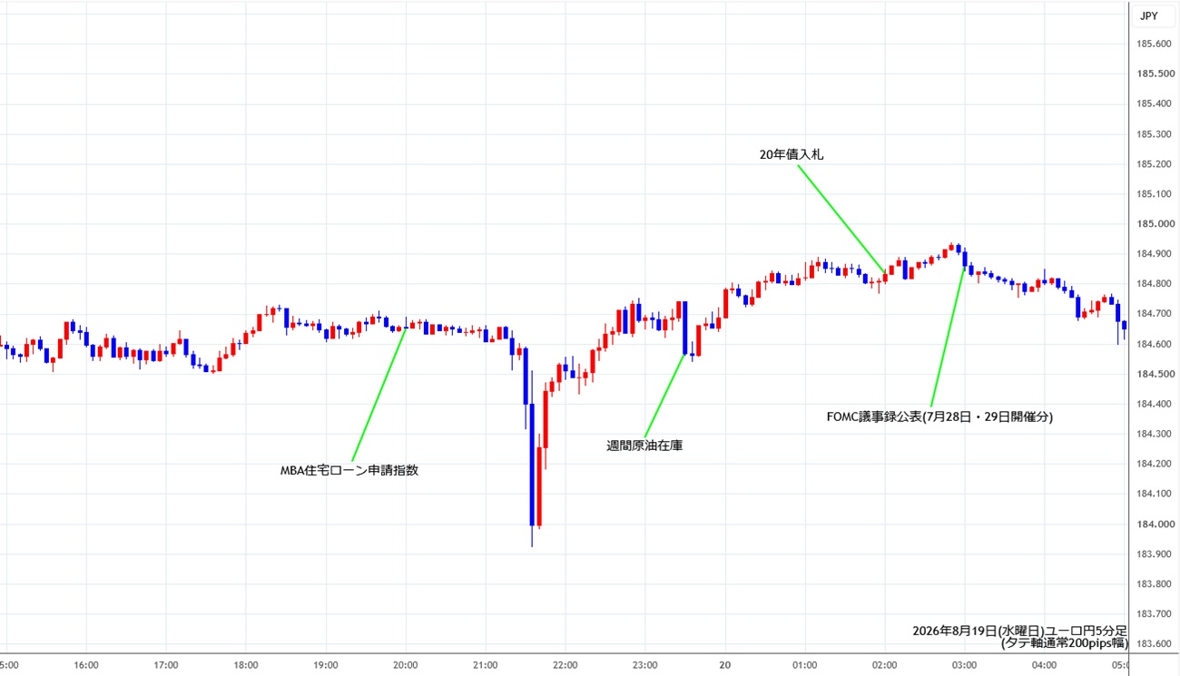 https://eurjpy.stg.fxrec.com/img/eurjpy5min260819.jpg