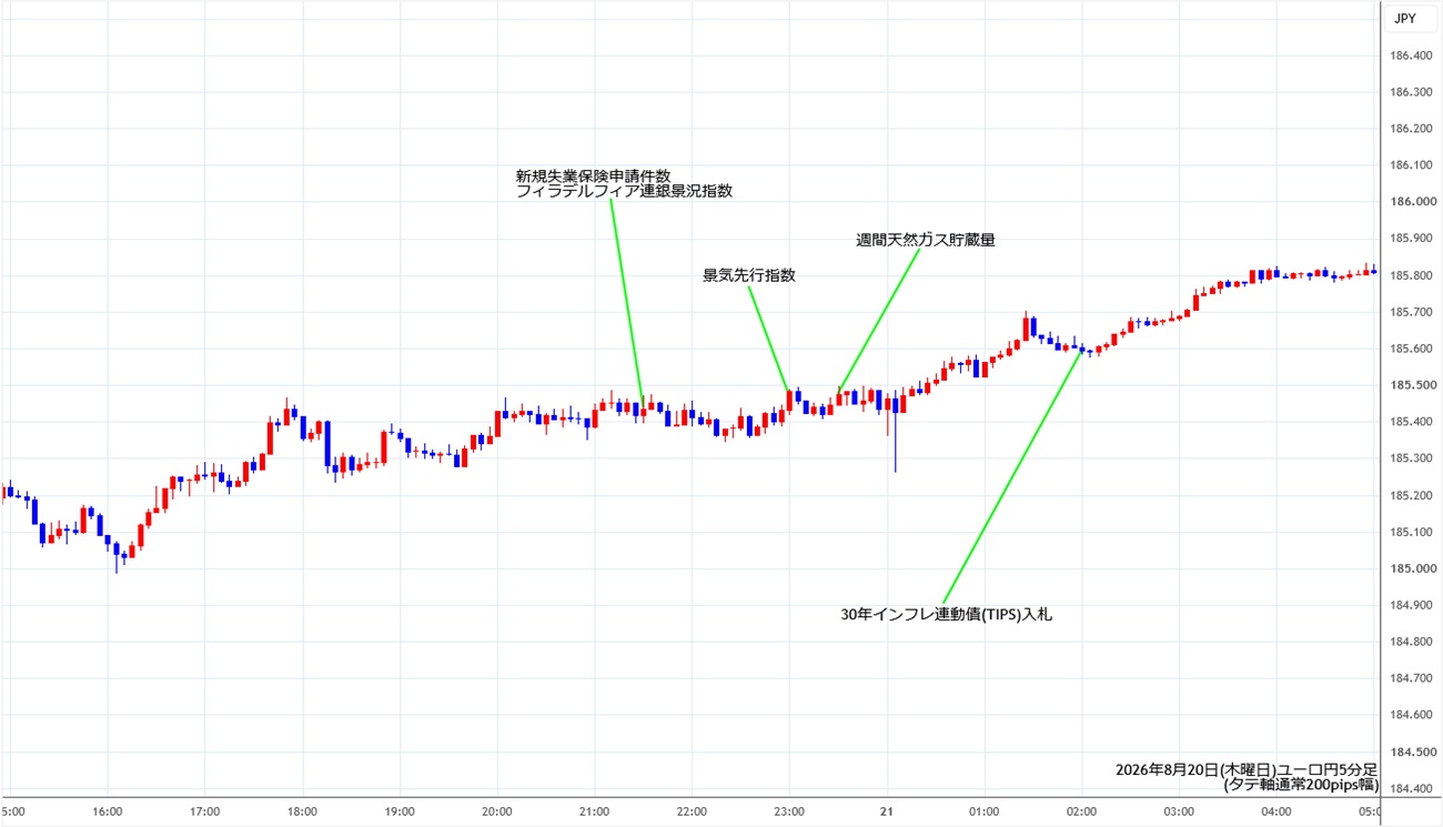 https://eurjpy.stg.fxrec.com/img/eurjpy5min260820.jpg