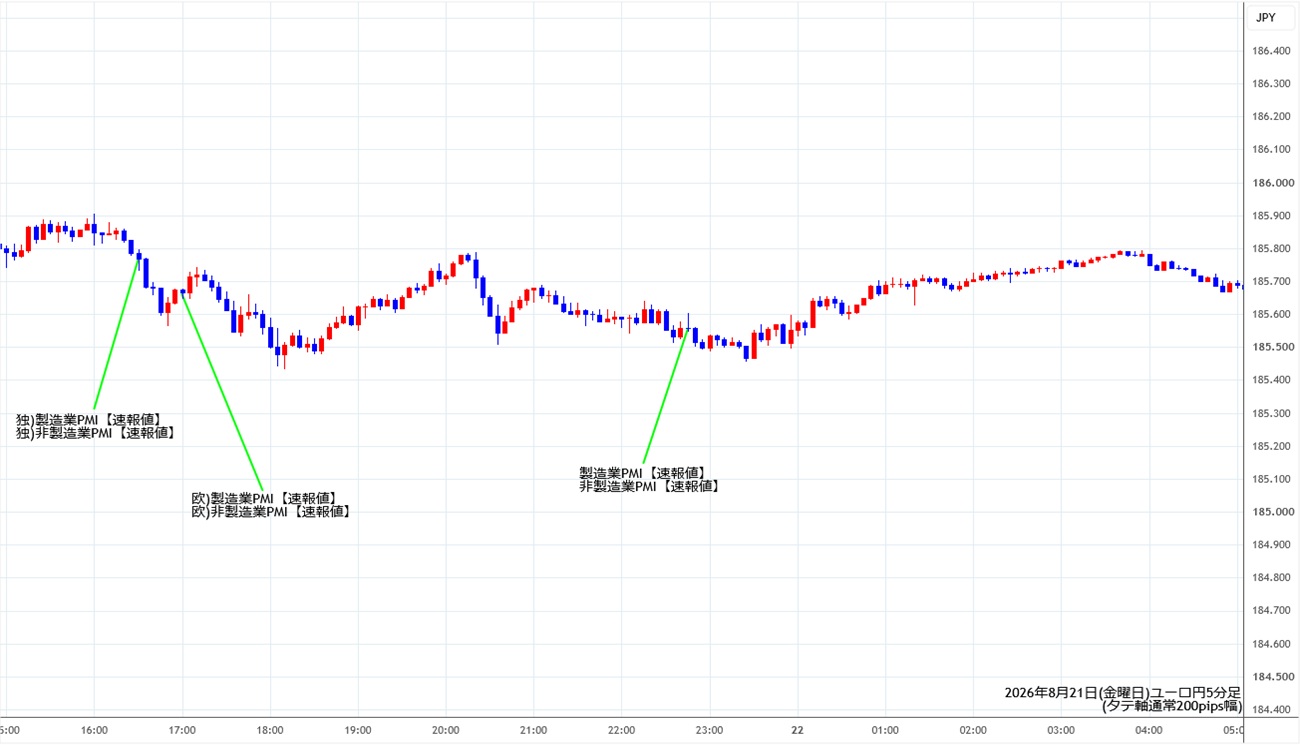 https://eurjpy.stg.fxrec.com/img/eurjpy5min260821.jpg