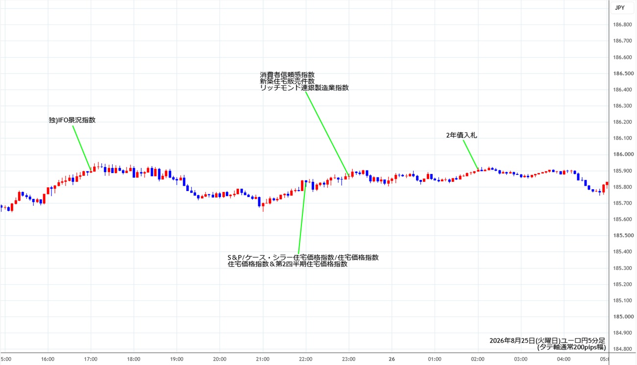 https://eurjpy.stg.fxrec.com/img/eurjpy5min260825.jpg