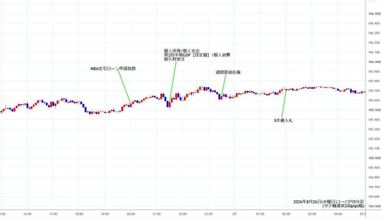 https://eurjpy.stg.fxrec.com/img/eurjpy5min260826.jpg