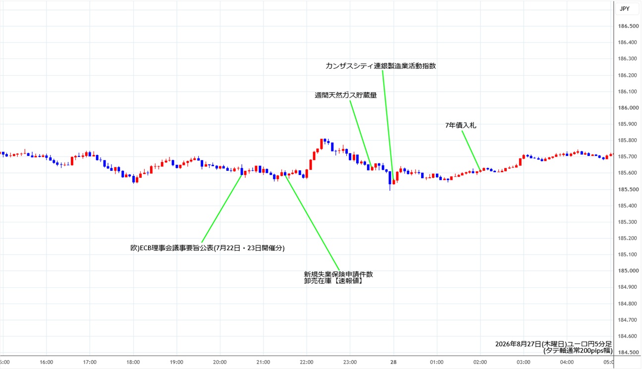 https://eurjpy.stg.fxrec.com/img/eurjpy5min260827.jpg