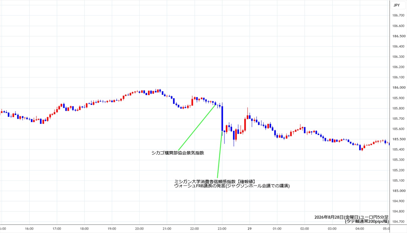 https://eurjpy.stg.fxrec.com/img/eurjpy5min260828.jpg