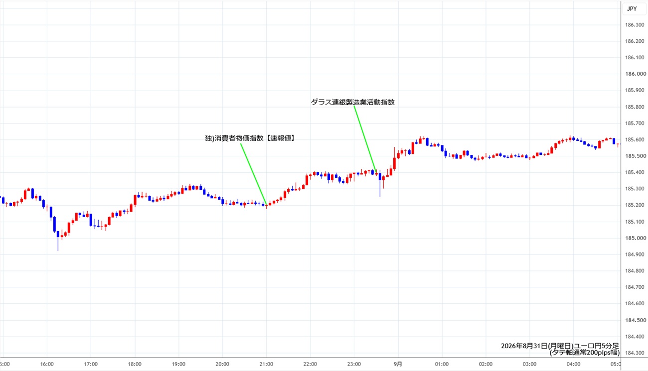 https://eurjpy.stg.fxrec.com/img/eurjpy5min260831.jpg