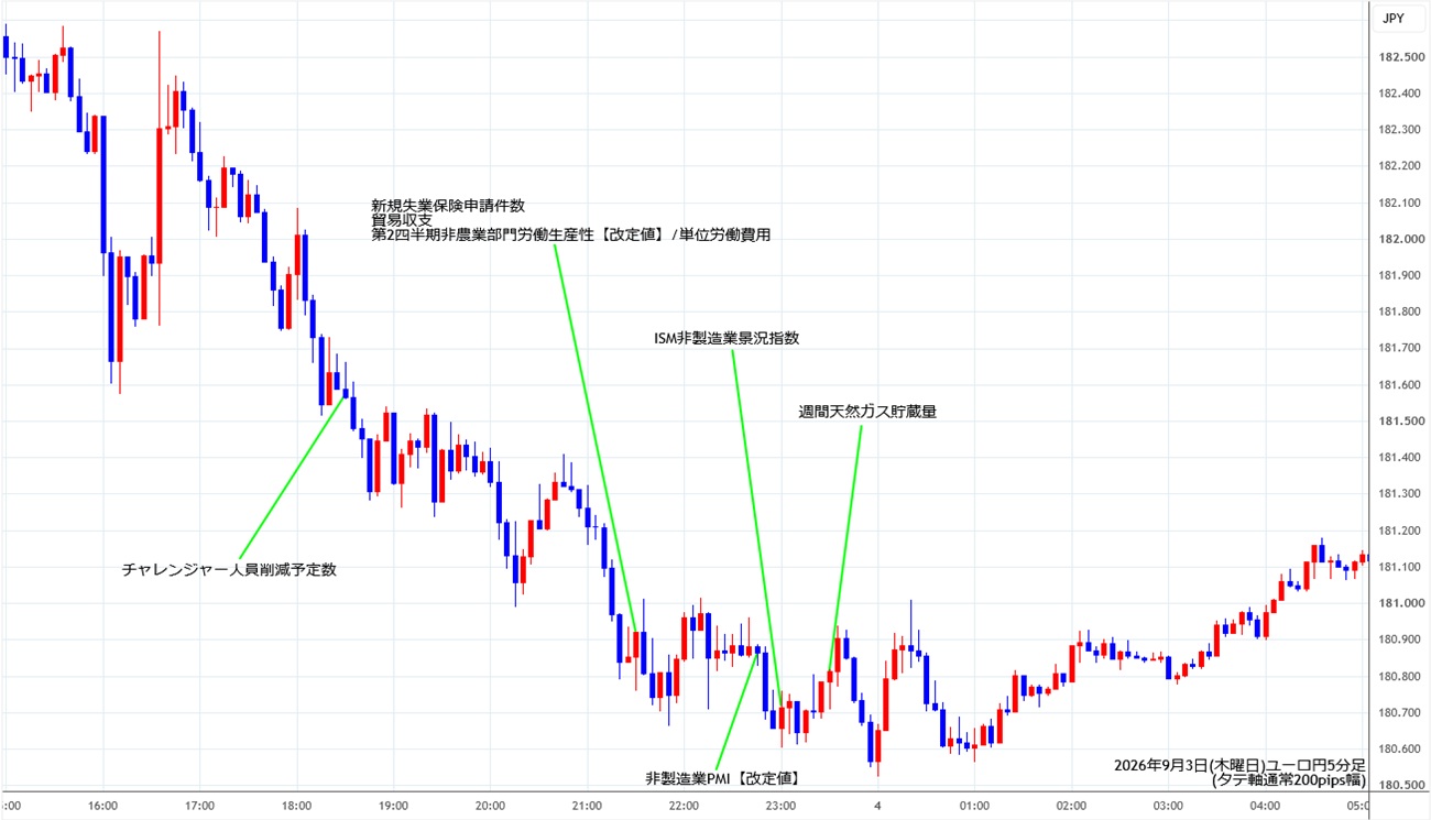 https://eurjpy.stg.fxrec.com/img/eurjpy5min260903.jpg