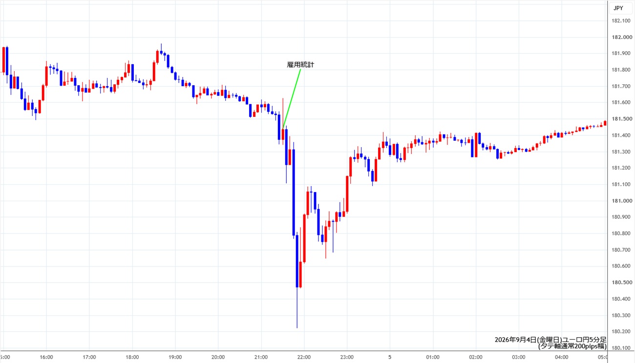 https://eurjpy.stg.fxrec.com/img/eurjpy5min260904.jpg