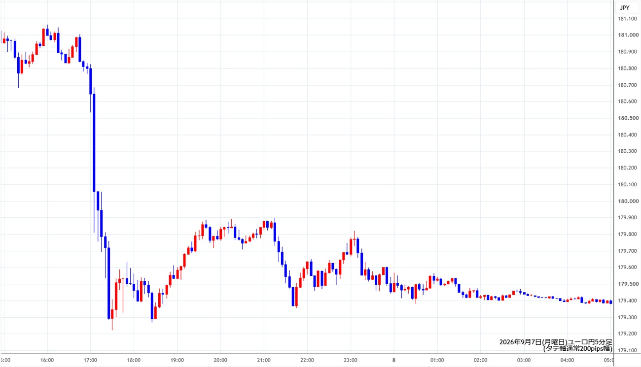 https://eurjpy.stg.fxrec.com/img/eurjpy5min260907.jpg