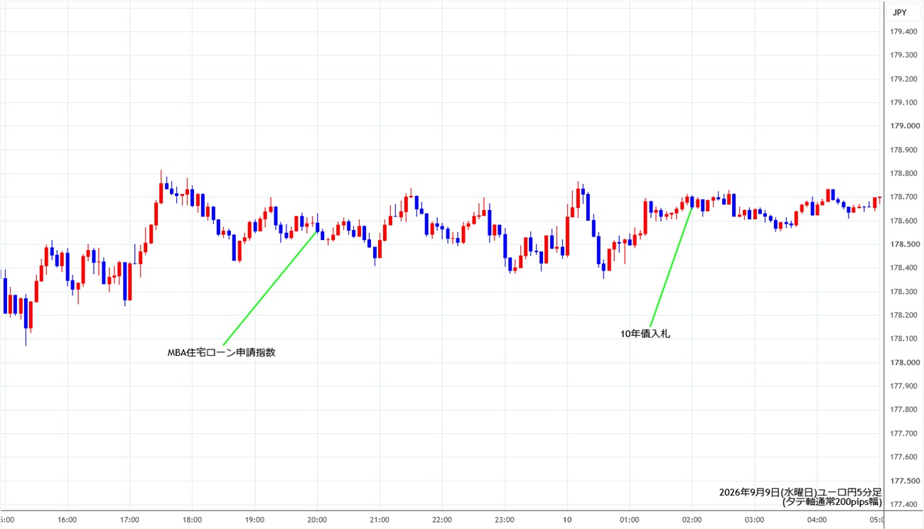 https://eurjpy.stg.fxrec.com/img/eurjpy5min260909.jpg
