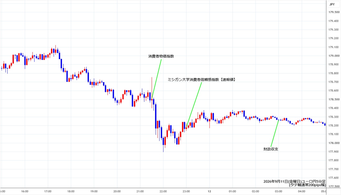 https://eurjpy.stg.fxrec.com/img/eurjpy5min260911.jpg