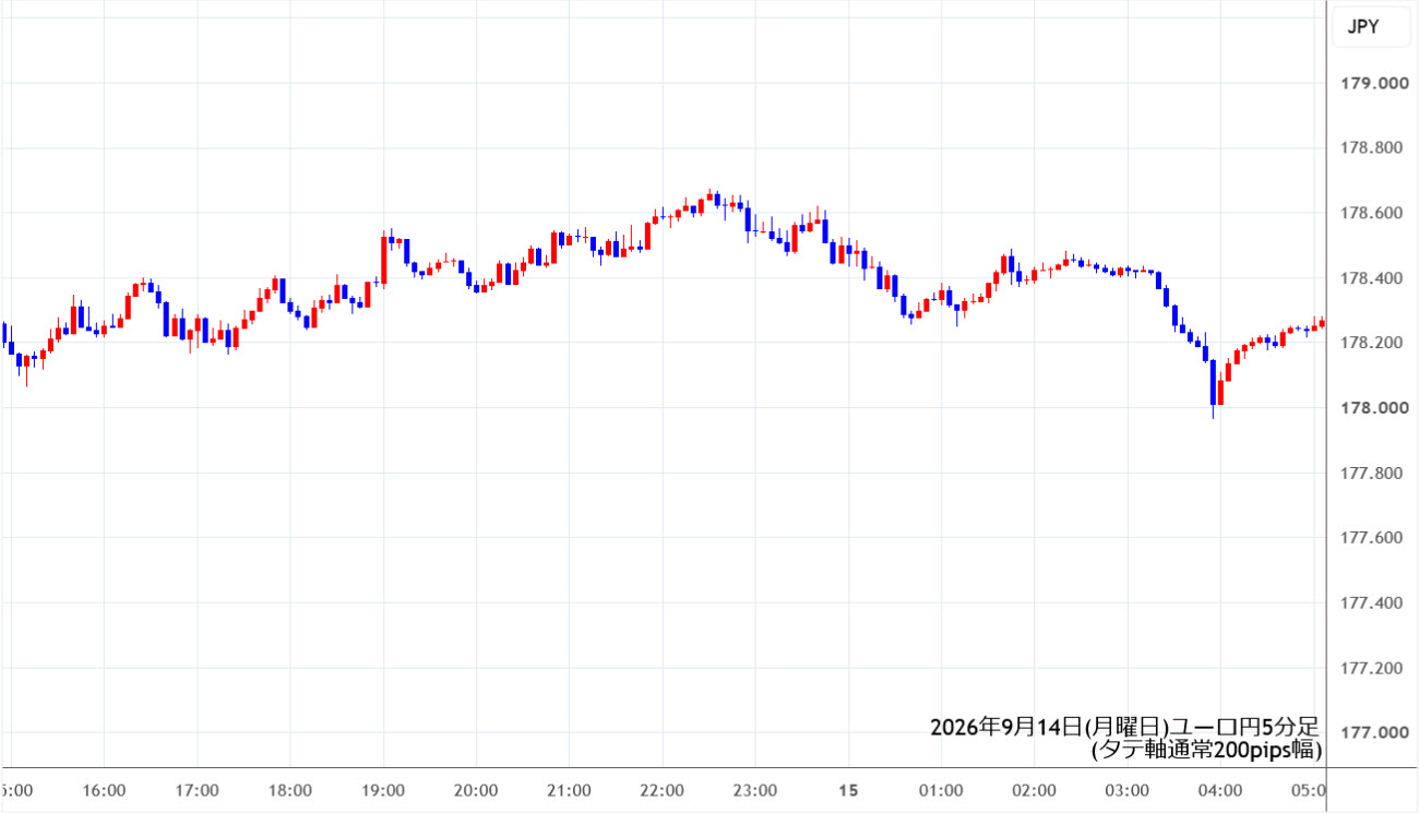 https://eurjpy.stg.fxrec.com/img/eurjpy5min260914.jpg