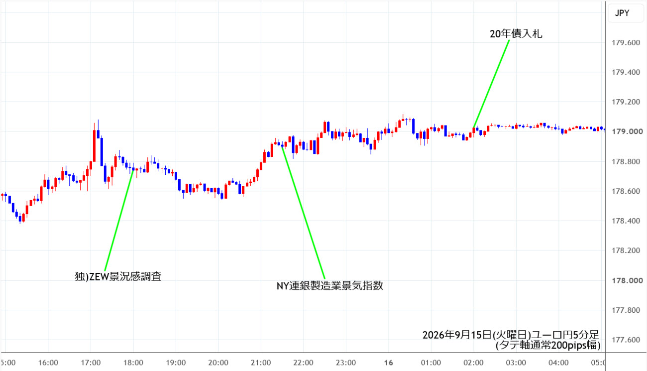 https://eurjpy.stg.fxrec.com/img/eurjpy5min260915.jpg