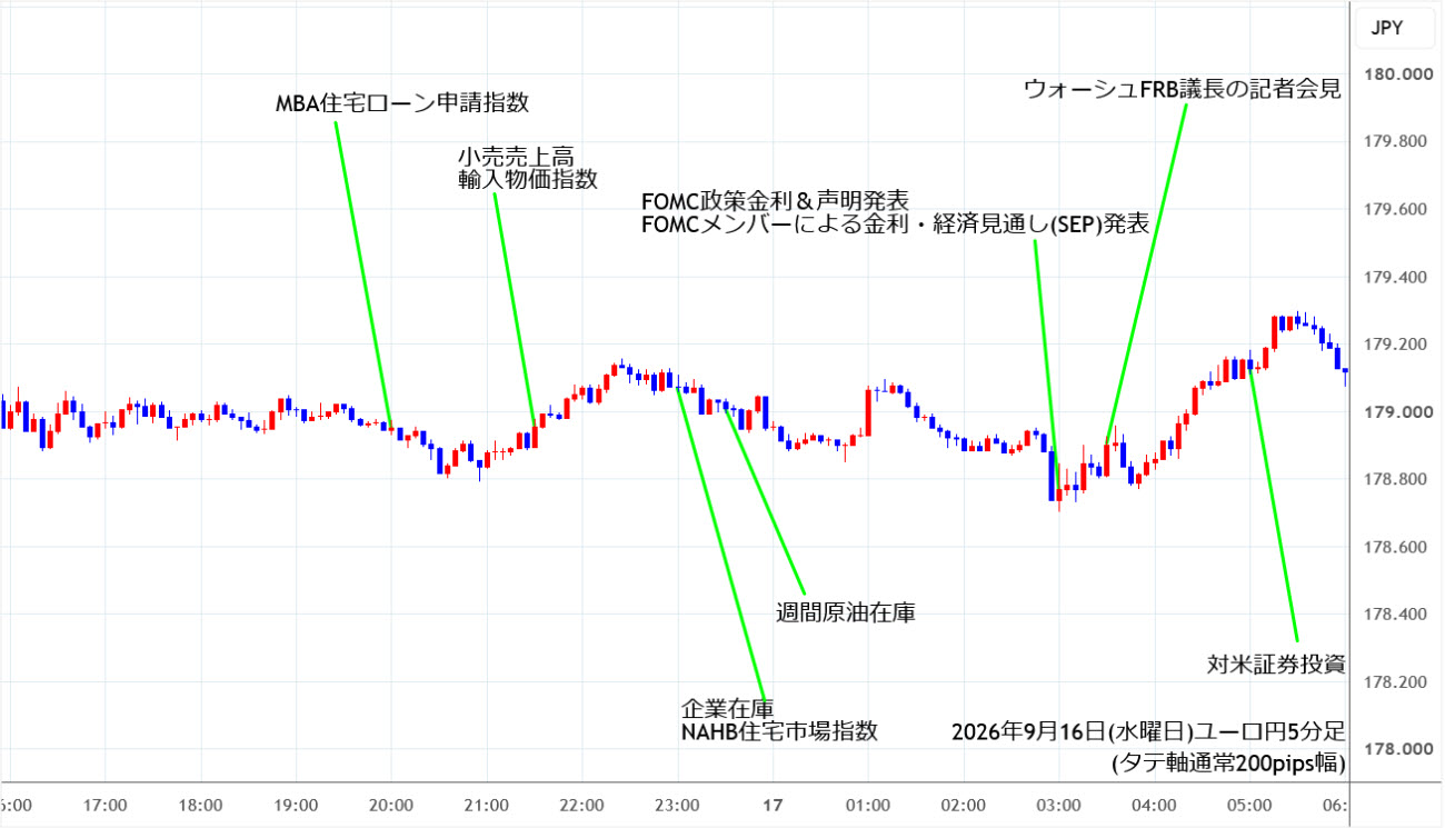 https://eurjpy.stg.fxrec.com/img/eurjpy5min260916.jpg