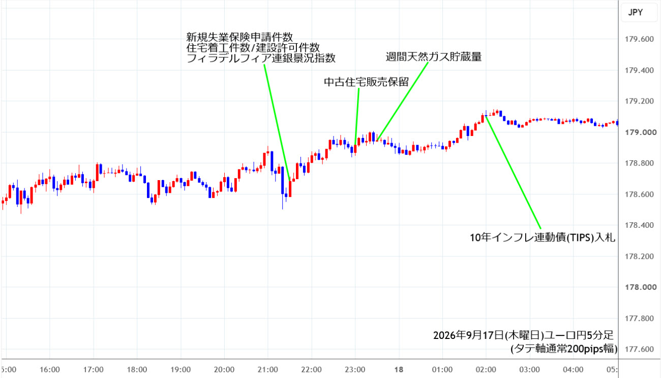 https://eurjpy.stg.fxrec.com/img/eurjpy5min260917.jpg