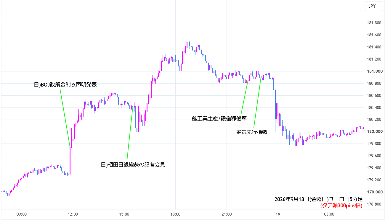 https://eurjpy.stg.fxrec.com/img/eurjpy5min260918.png