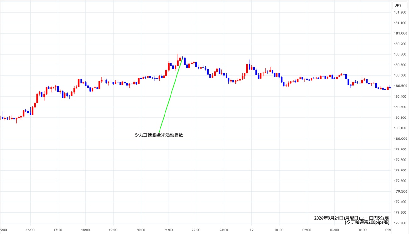 https://eurjpy.stg.fxrec.com/img/eurjpy5min260921.jpg
