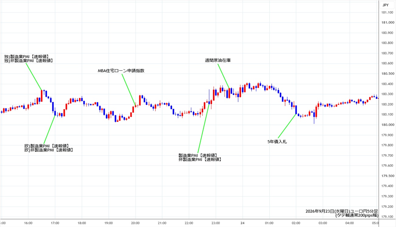 https://eurjpy.stg.fxrec.com/img/eurjpy5min260923.jpg
