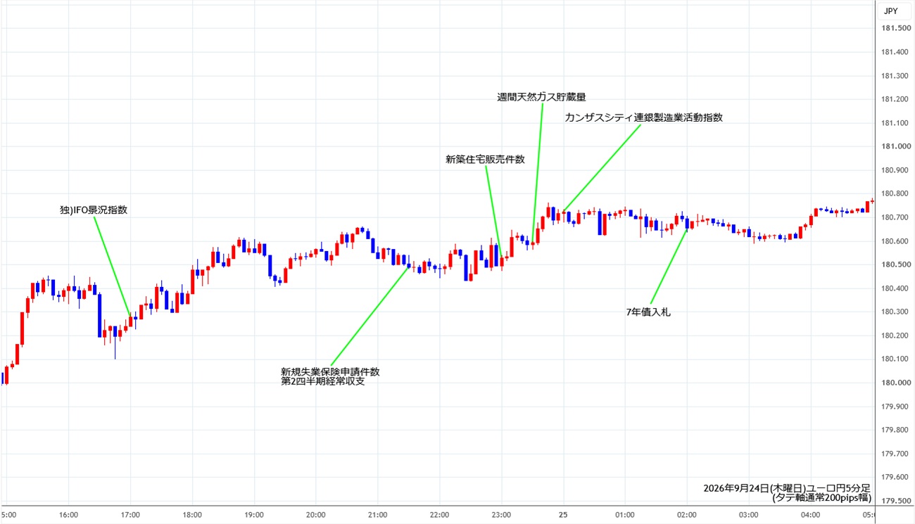 https://eurjpy.stg.fxrec.com/img/eurjpy5min260924.jpg