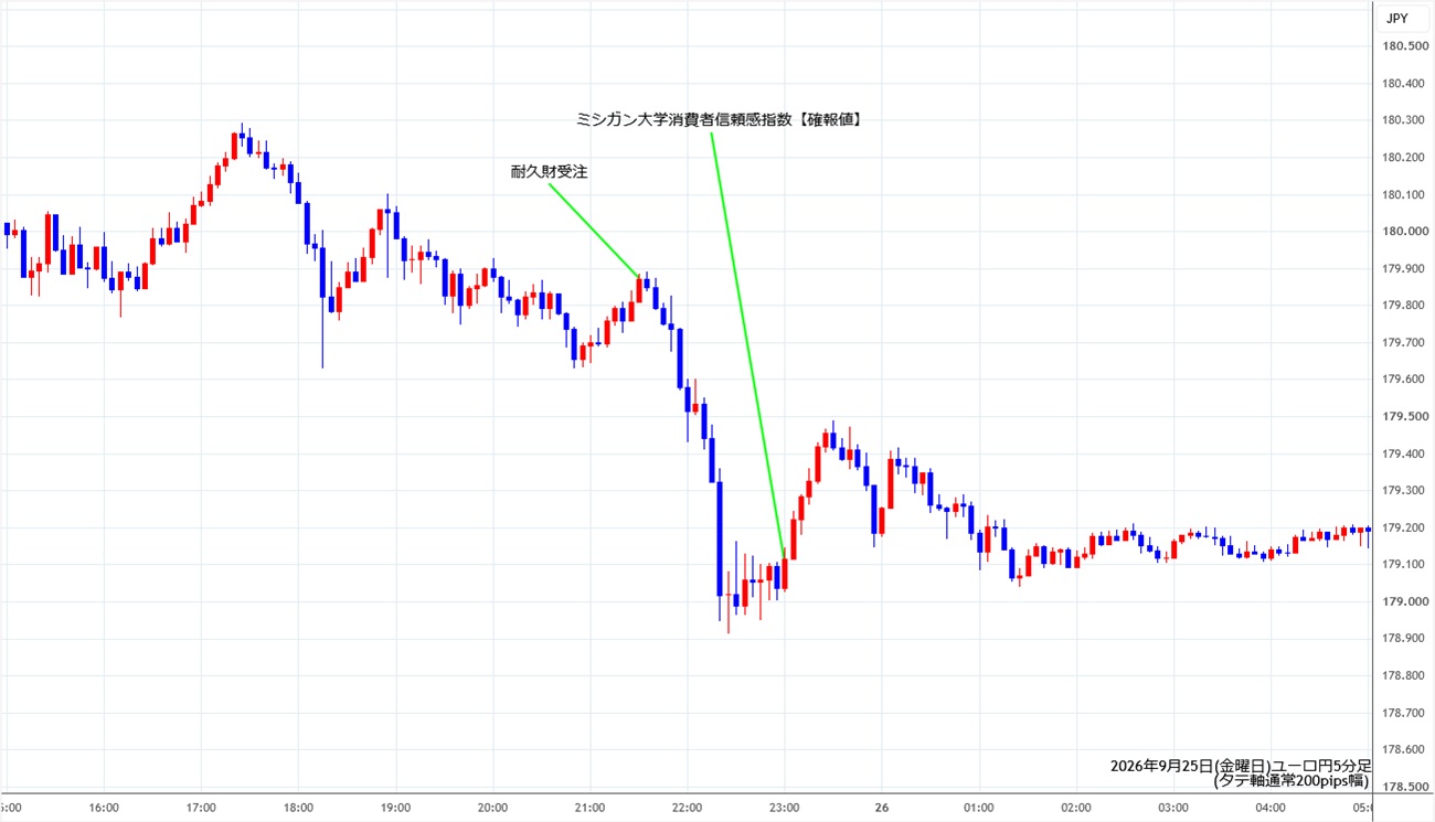 https://eurjpy.stg.fxrec.com/img/eurjpy5min260925.jpg