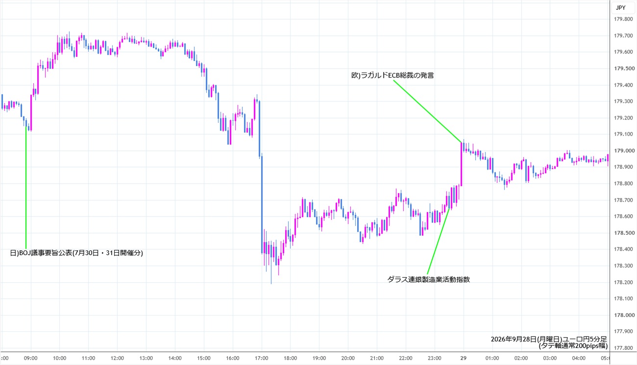 https://eurjpy.stg.fxrec.com/img/eurjpy5min260928.jpg