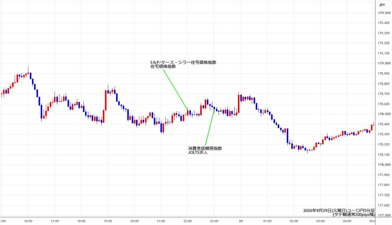 https://eurjpy.stg.fxrec.com/img/eurjpy5min260929.jpg