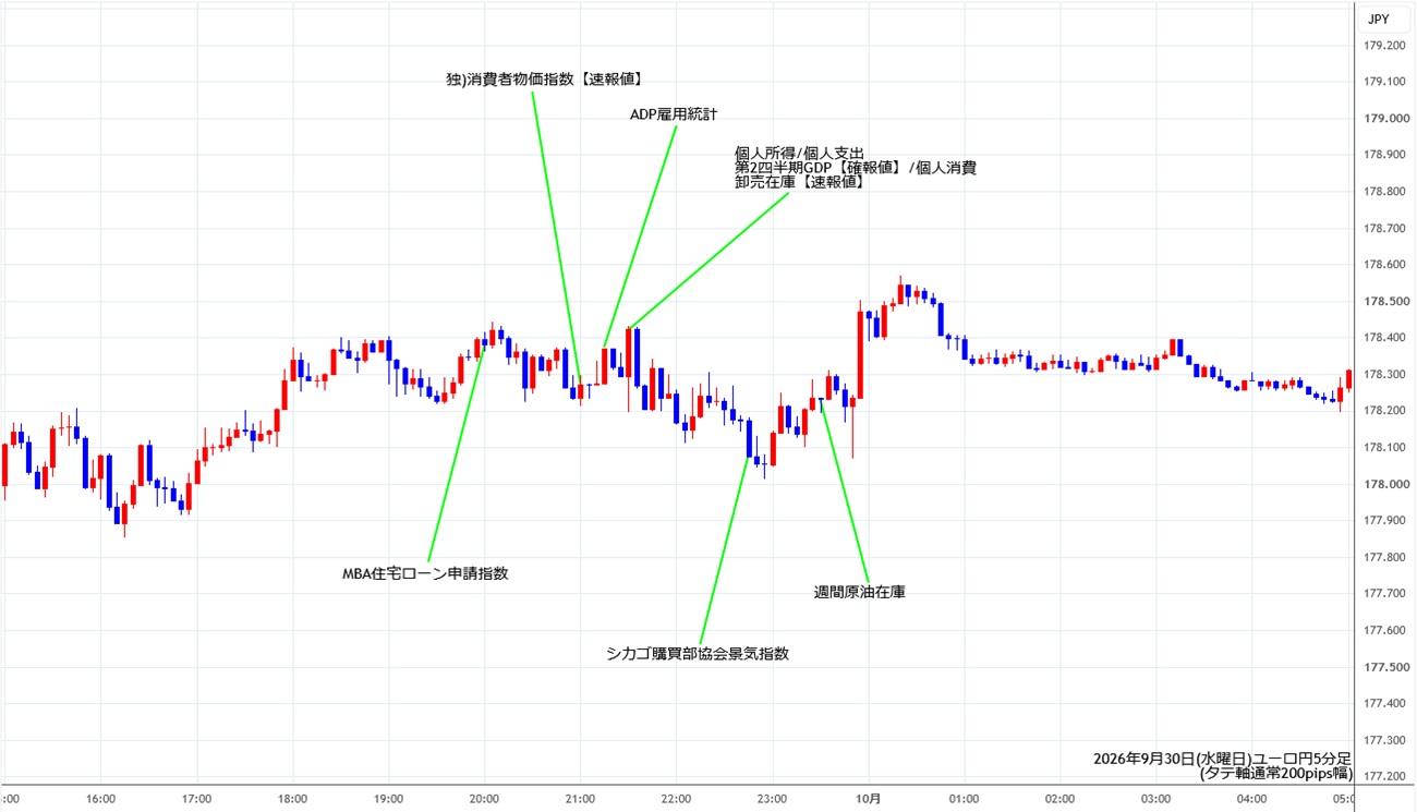 https://eurjpy.stg.fxrec.com/img/eurjpy5min260930.jpg
