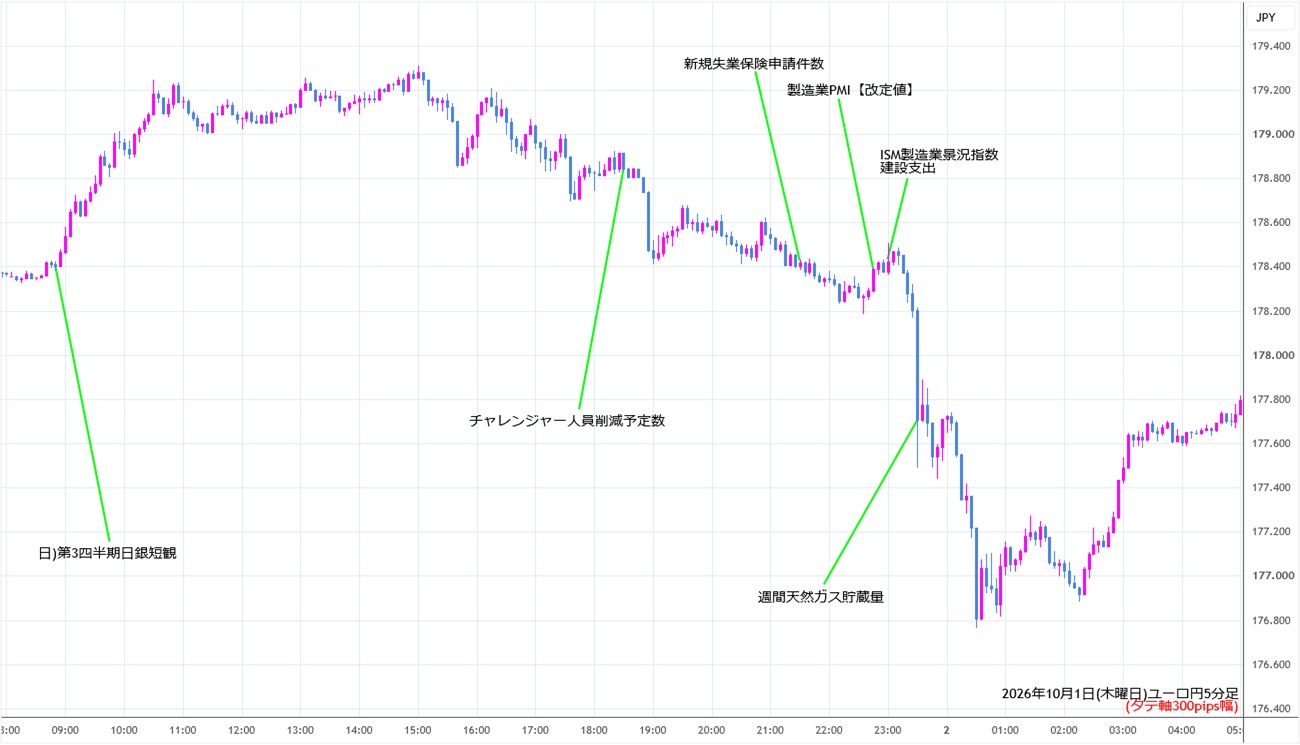 https://eurjpy.stg.fxrec.com/img/eurjpy5min261001.jpg