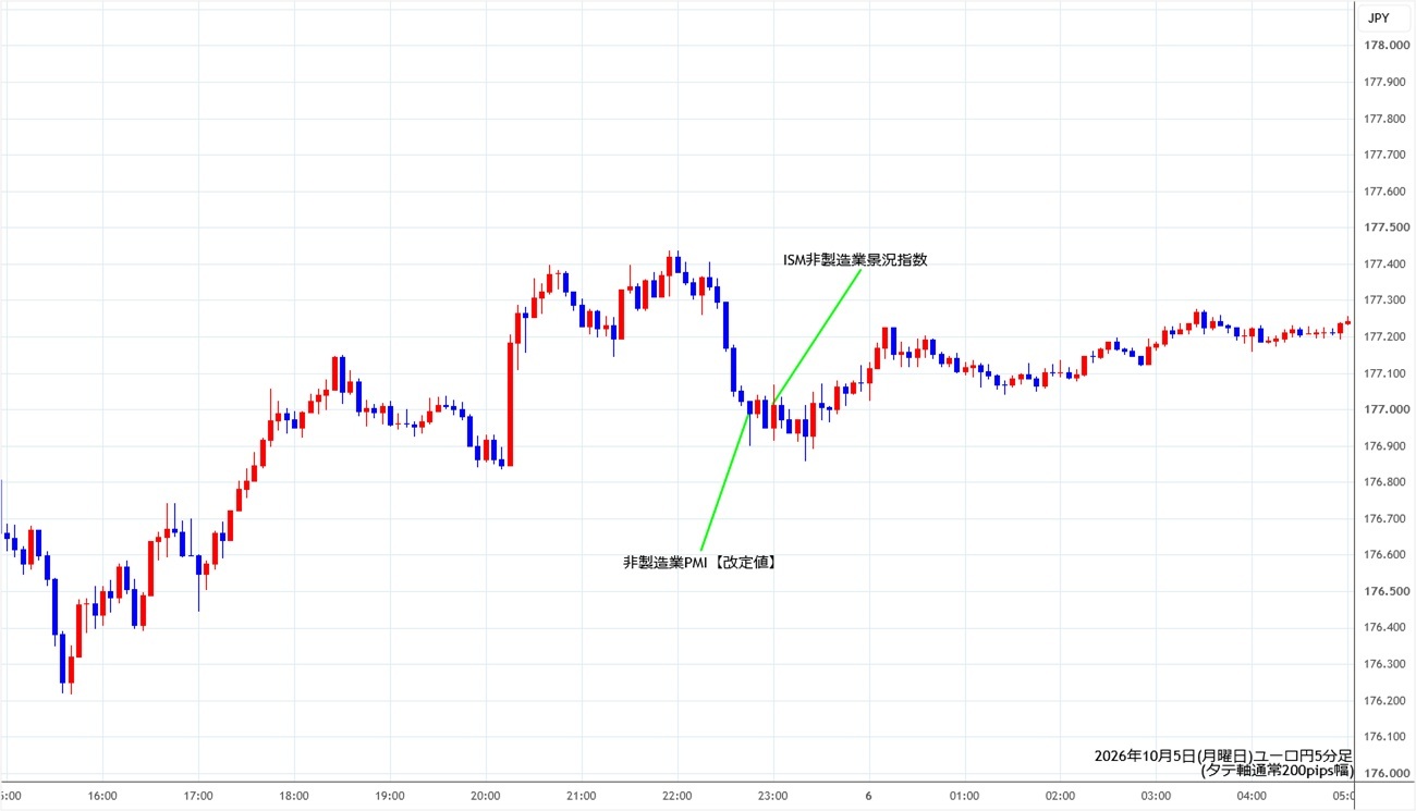 https://eurjpy.stg.fxrec.com/img/eurjpy5min261005.jpg