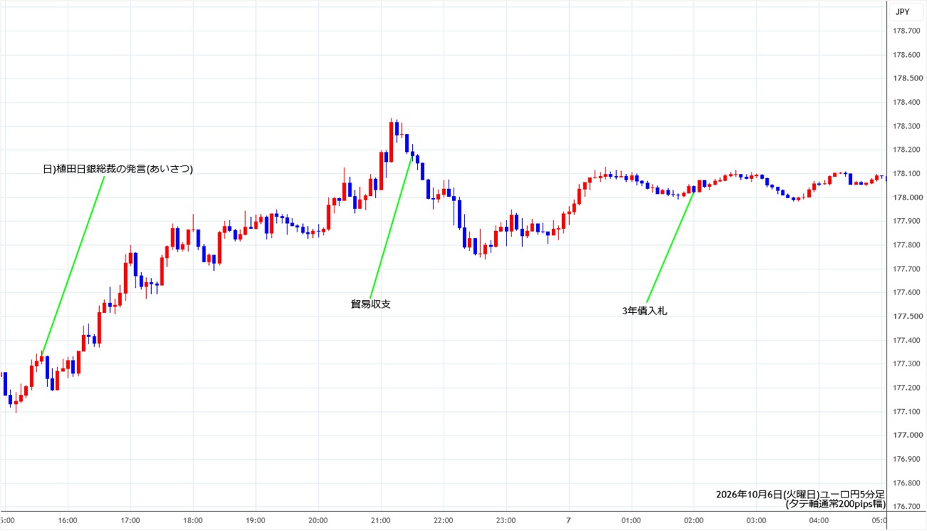 https://eurjpy.stg.fxrec.com/img/eurjpy5min261006.jpg