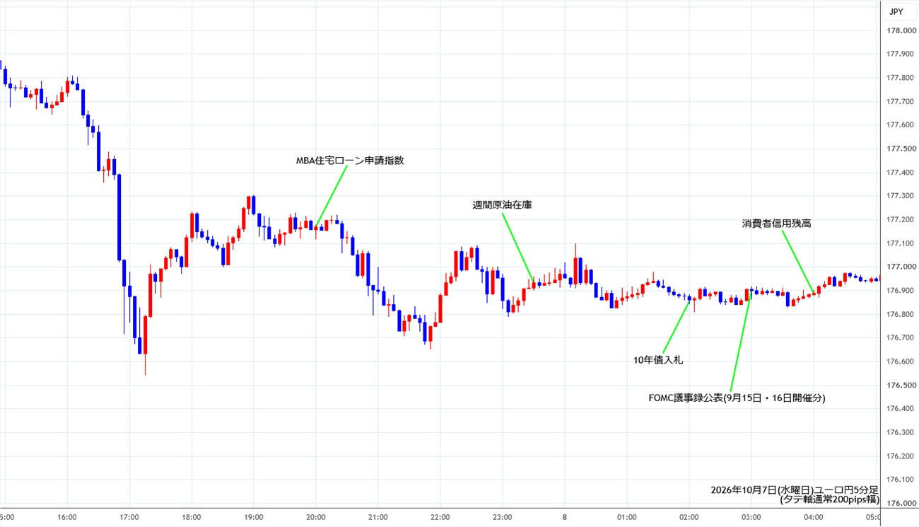 https://eurjpy.stg.fxrec.com/img/eurjpy5min261007.jpg