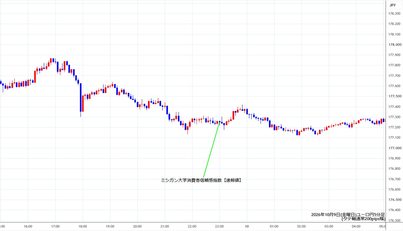 https://eurjpy.stg.fxrec.com/img/eurjpy5min261009.jpg