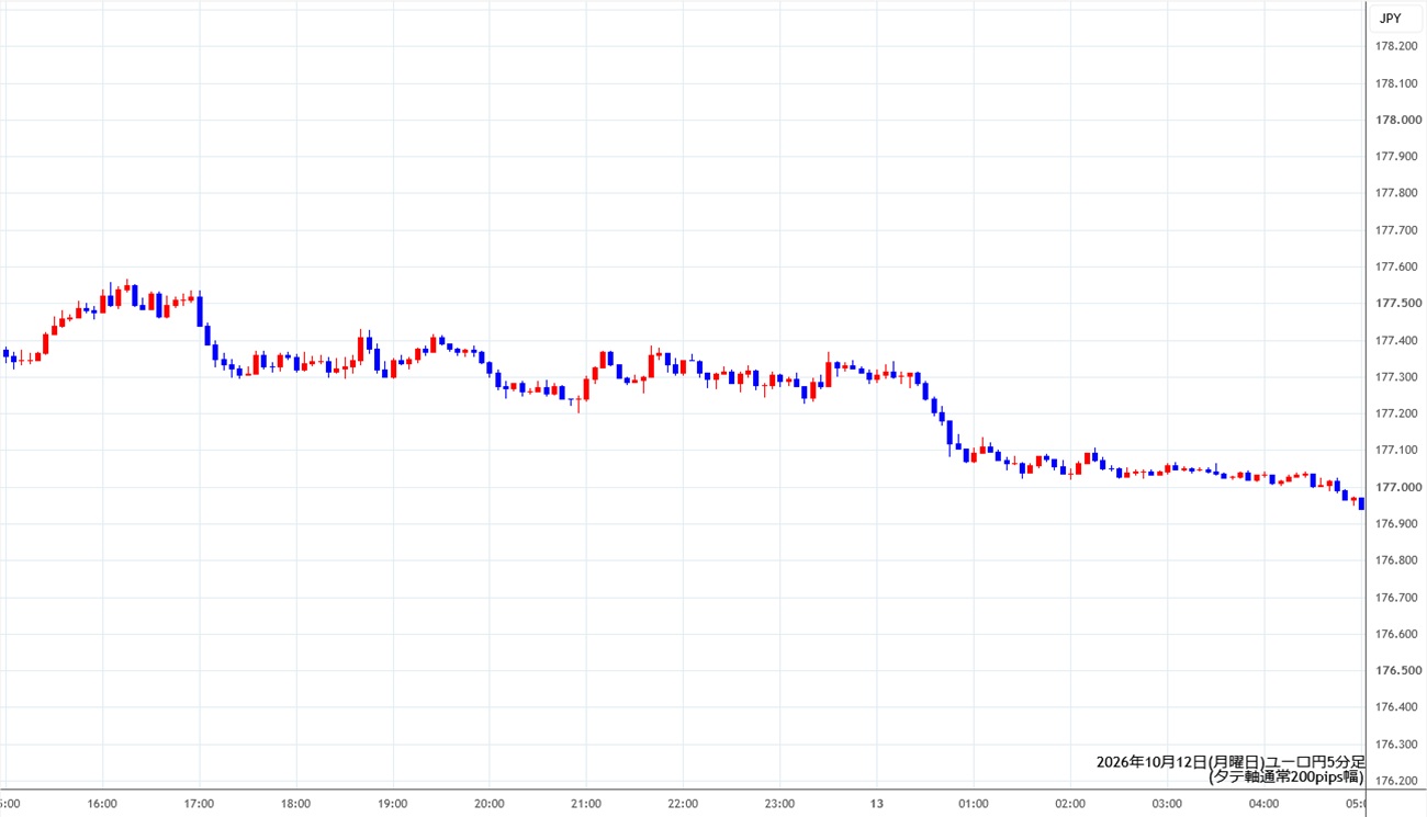 https://eurjpy.stg.fxrec.com/img/eurjpy5min261012.jpg