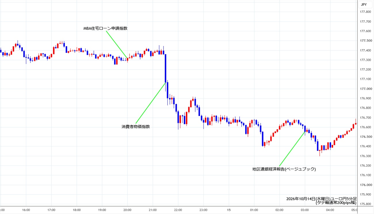 https://eurjpy.stg.fxrec.com/img/eurjpy5min261014.jpg