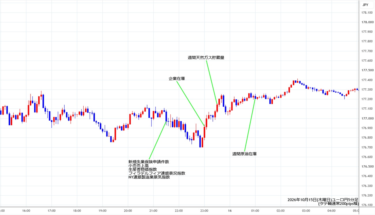 https://eurjpy.stg.fxrec.com/img/eurjpy5min261015.jpg