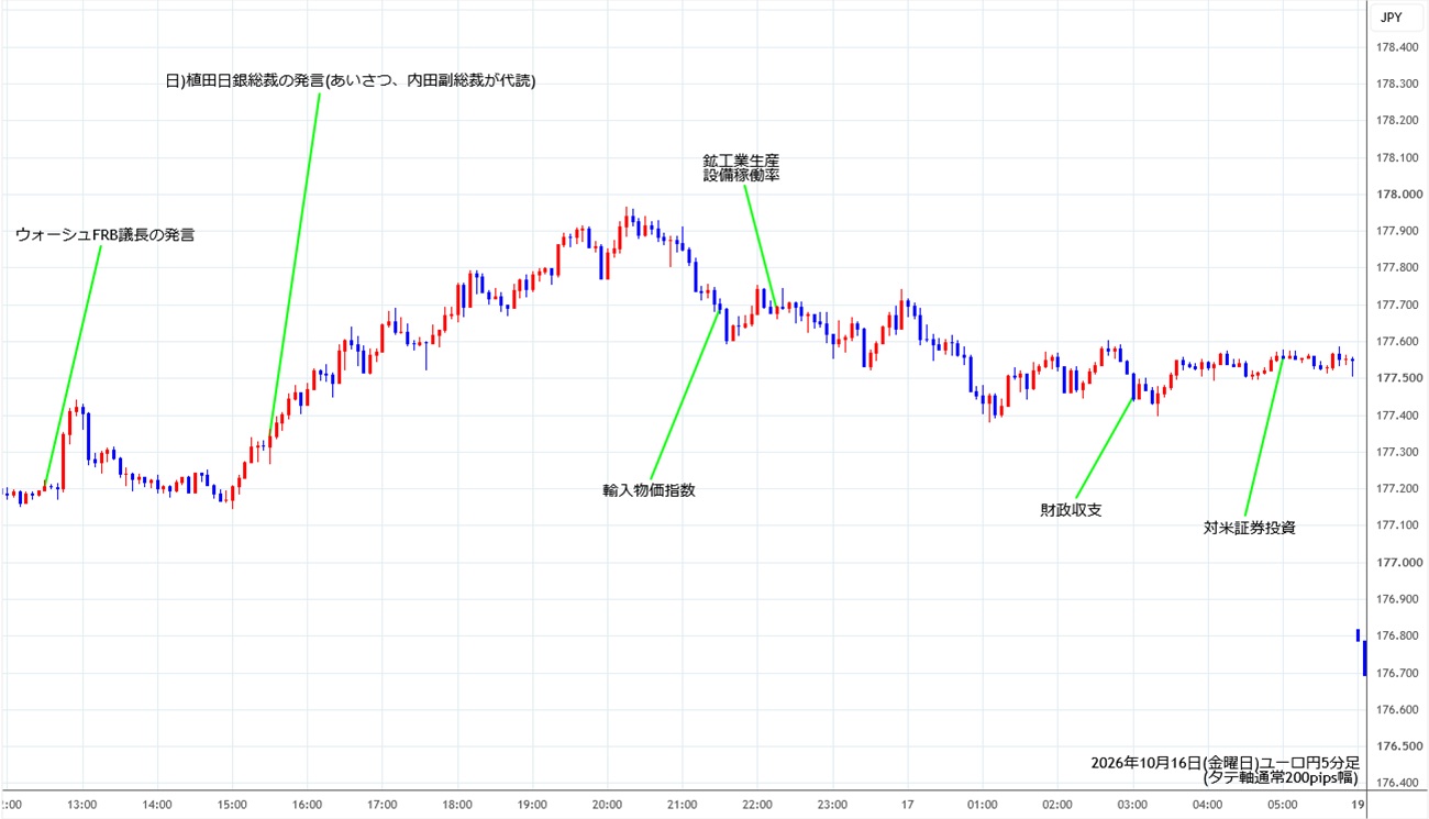 https://eurjpy.stg.fxrec.com/img/eurjpy5min261016.jpg