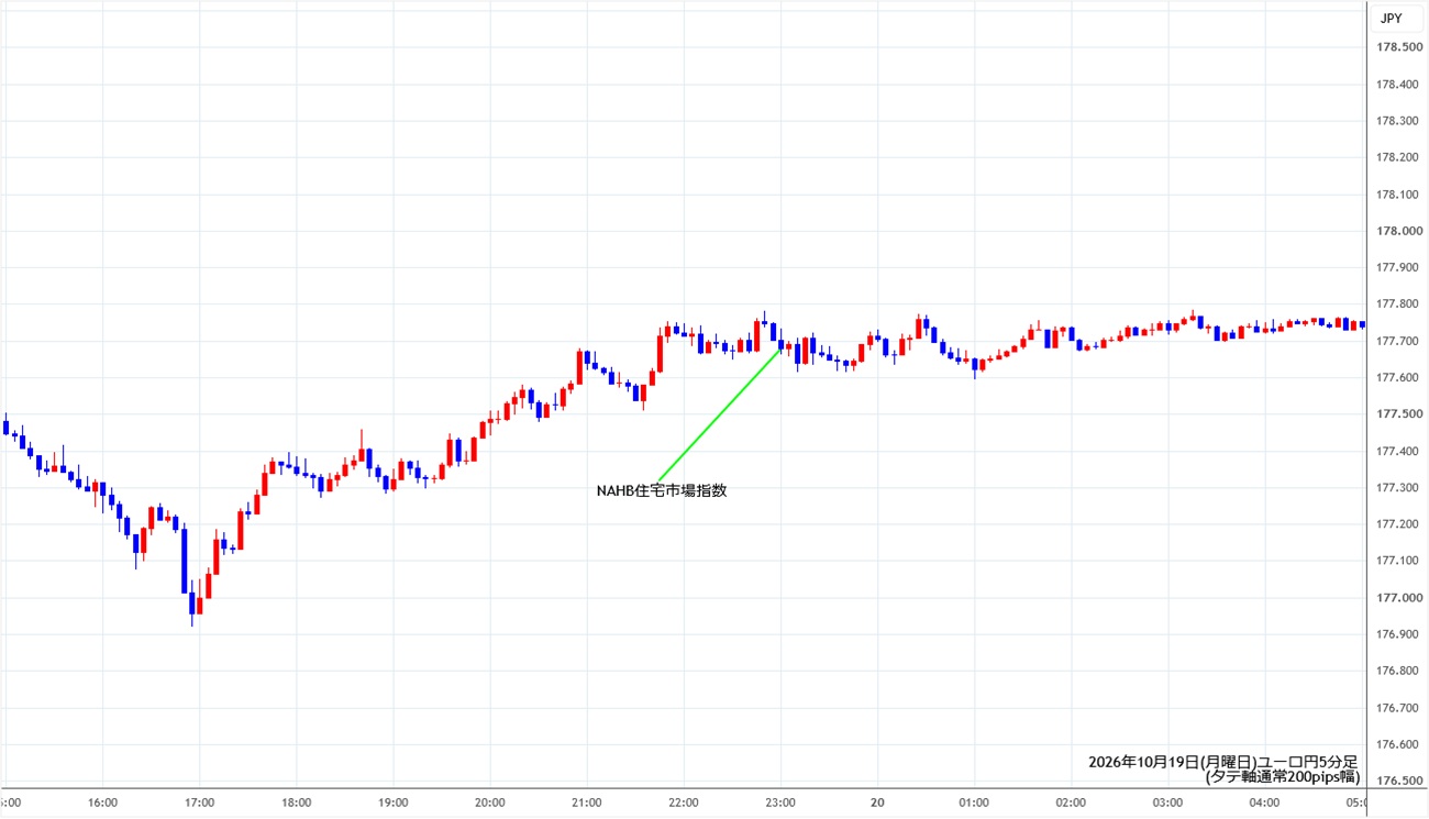 https://eurjpy.stg.fxrec.com/img/eurjpy5min261019.jpg
