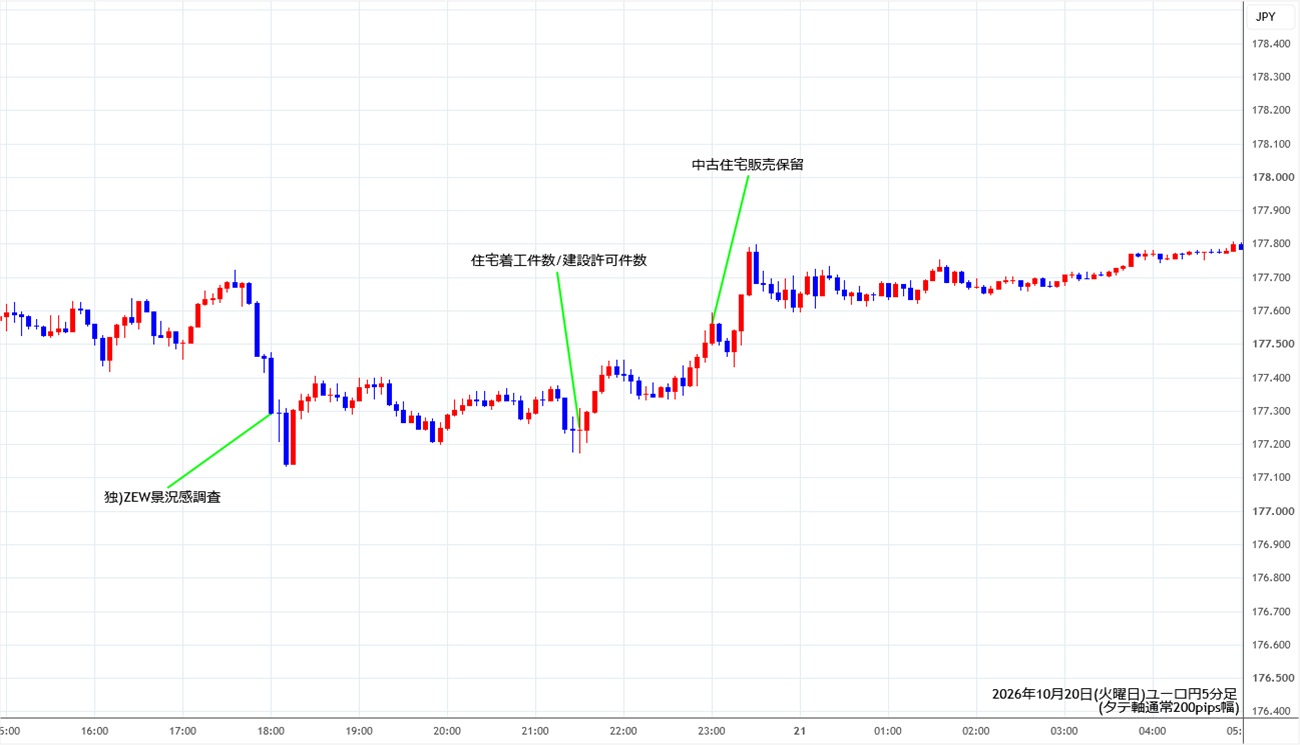 https://eurjpy.stg.fxrec.com/img/eurjpy5min261020.jpg