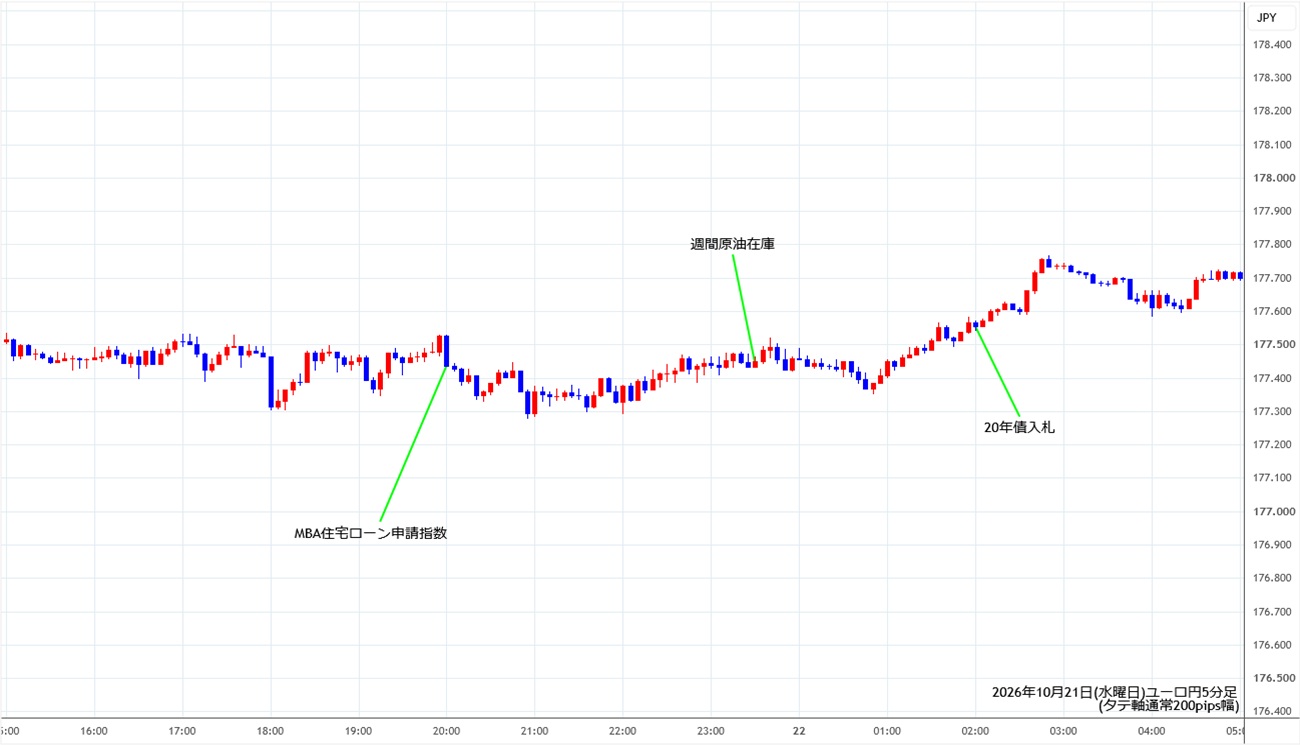 https://eurjpy.stg.fxrec.com/img/eurjpy5min261021.jpg
