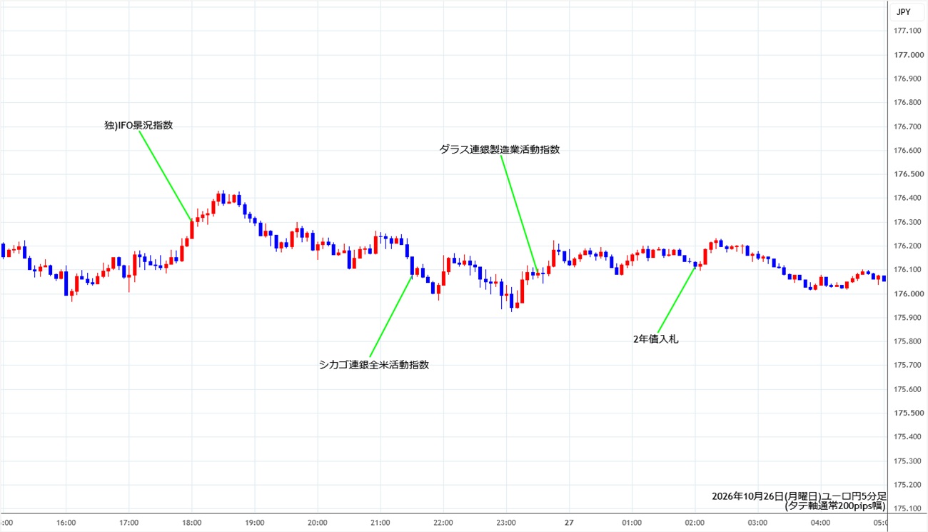 https://eurjpy.stg.fxrec.com/img/eurjpy5min261026.jpg