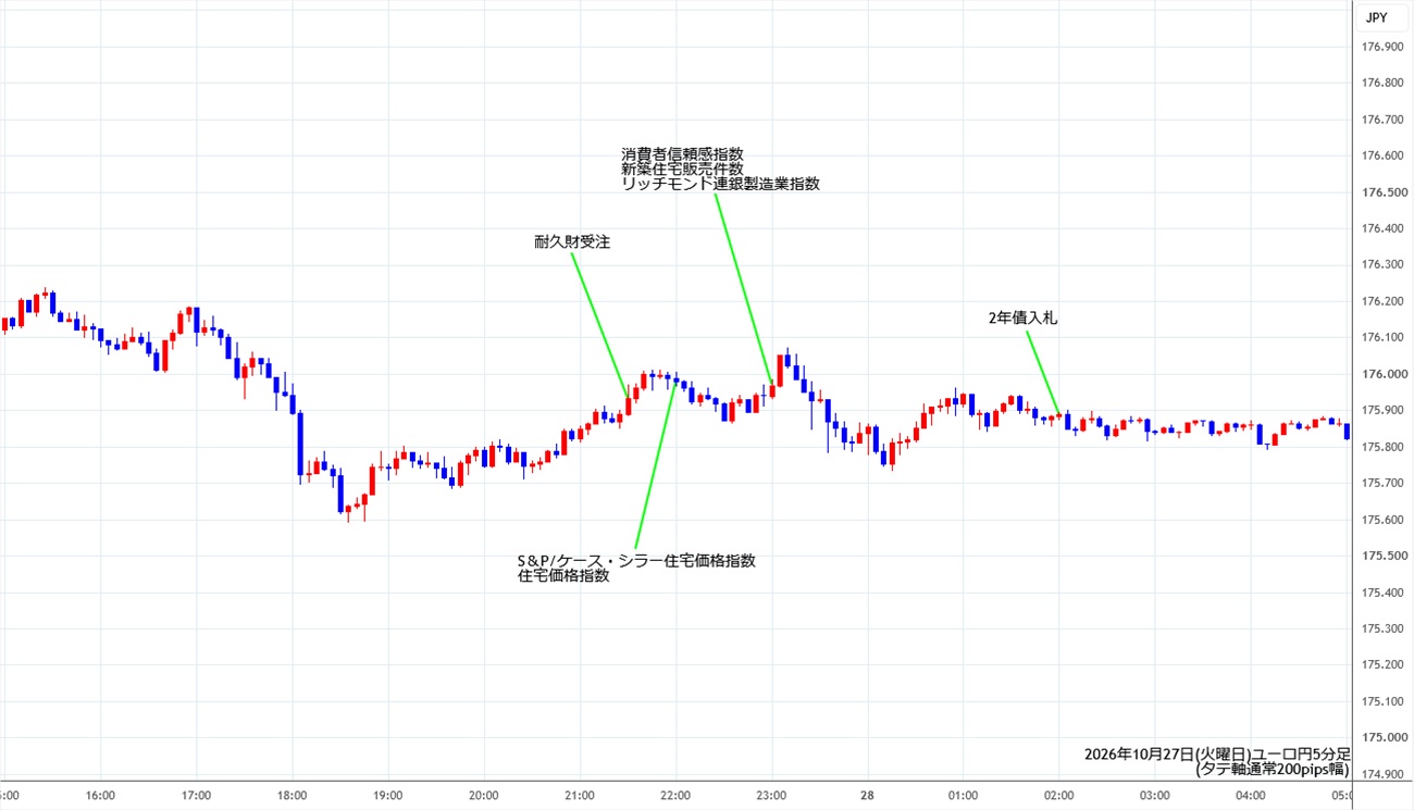 https://eurjpy.stg.fxrec.com/img/eurjpy5min261027.jpg