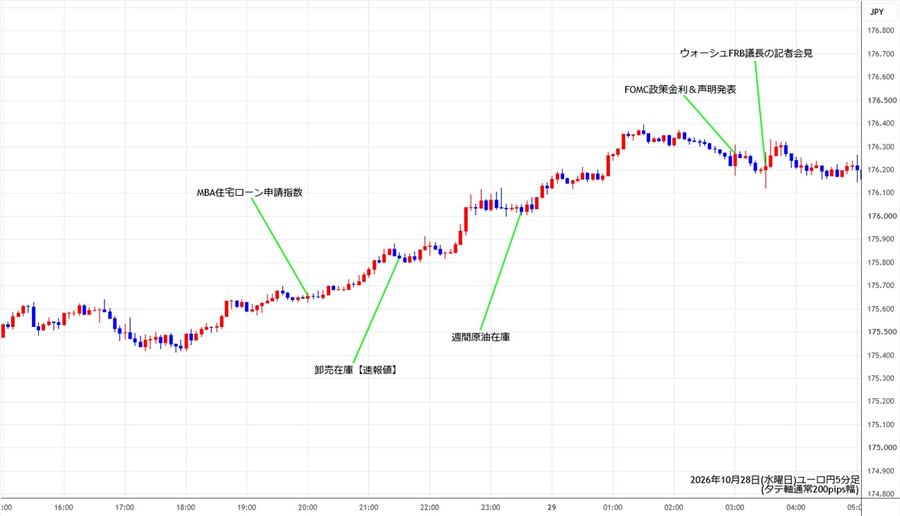 https://eurjpy.stg.fxrec.com/img/eurjpy5min261028.jpg