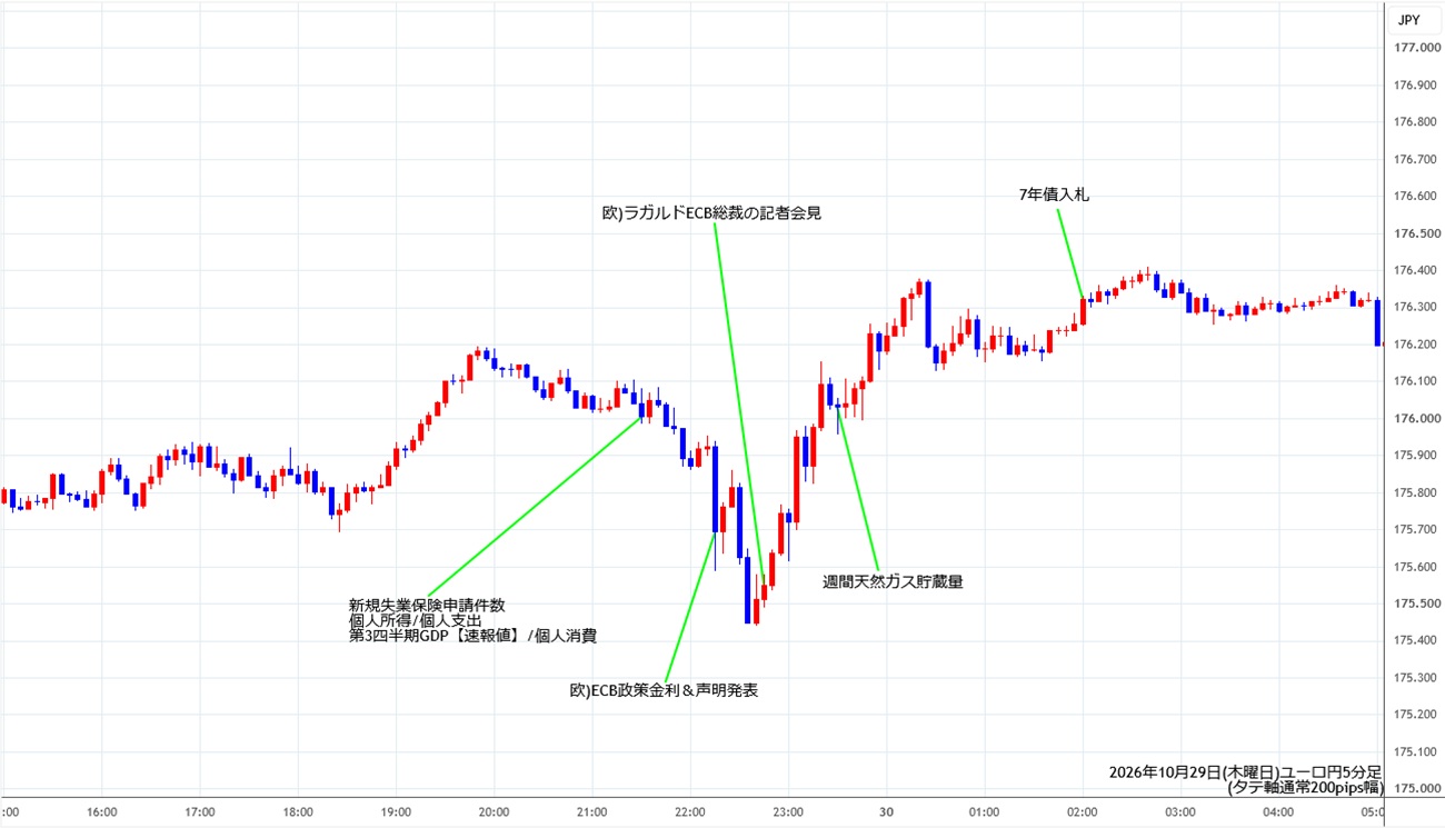 https://eurjpy.stg.fxrec.com/img/eurjpy5min261029.jpg